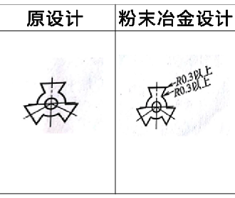粉末冶金零件設計更改案例3 粉末冶金零件設計更改案例3
