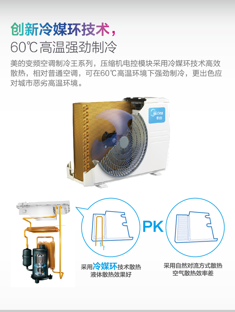 美的KFR-35GW/BP2DN1Y-YA301(B3)陶瓷白(制冷王)空調使用創新冷媒環技術，60度高溫強勁制冷
