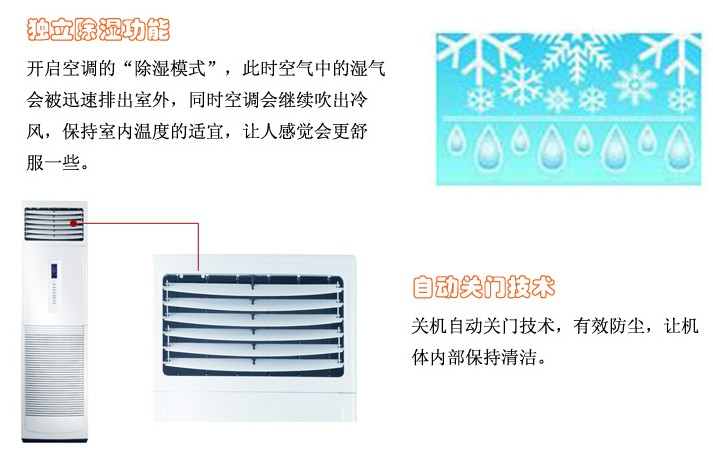 志高KFR-120LW/E41+N3柜式空調的獨立除濕功能可保持室內濕度適宜，讓人感覺更舒適。自動關門技術可有效防塵，保持機體內部清潔